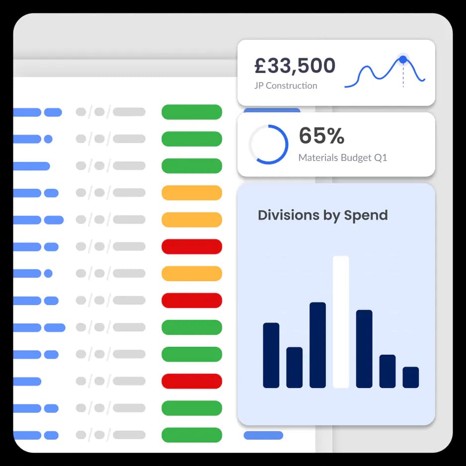 Groundworks project spend and budget reporting dashboard in Zahara