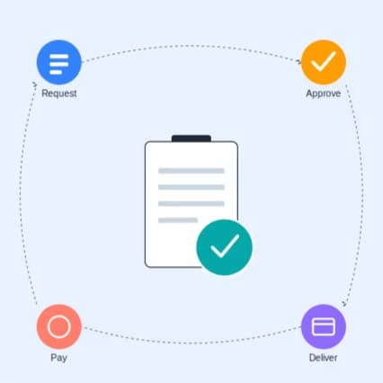 Purchase Order Management