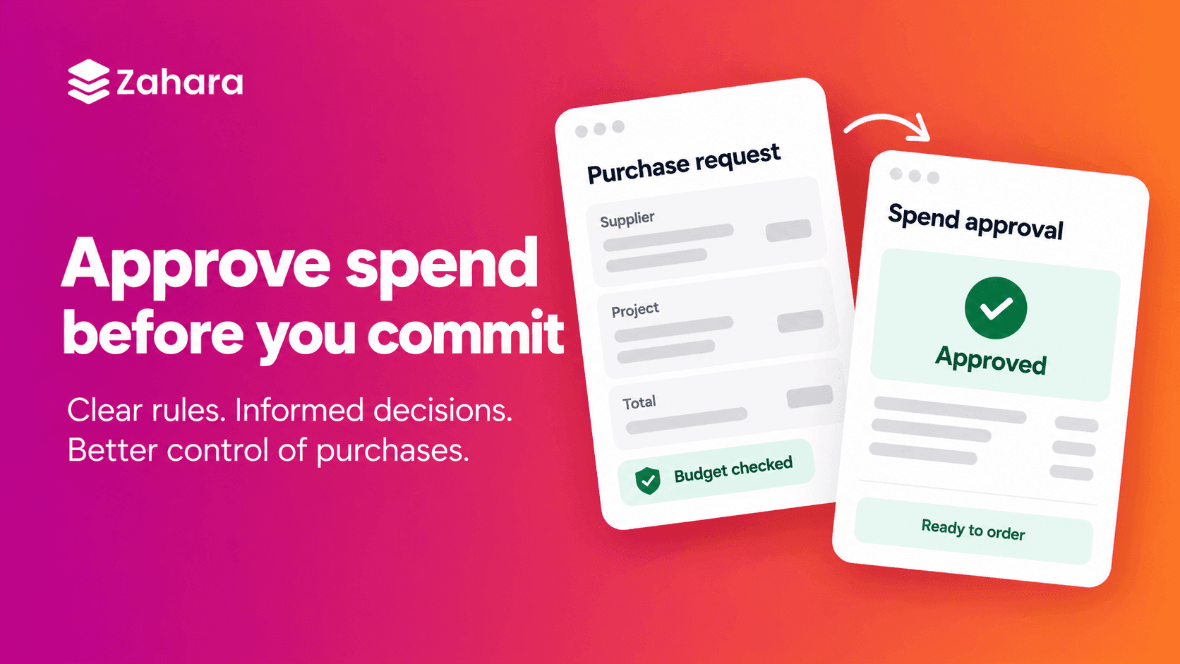 Zahara graphic showing a purchase request with its budget checked moving to approved status, ready to order.