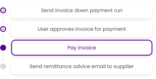 An image showing a workflow thats ready to pay an invoice 